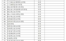 河南省 2024 年对口升学本专科招生院校汇总