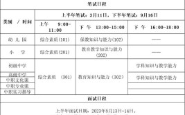 2023上半年教资笔试报名时间