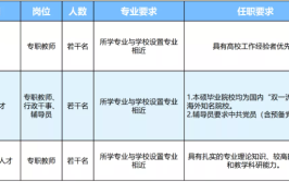 昆明城市学院就业率及就业前景怎么样