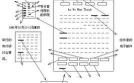 超文本是一个什么结构