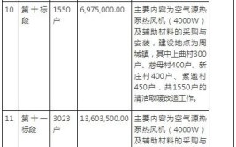 长武县空气源热泵热风机公开招标公告(政府采购采购标段供应商失信)