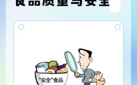 食品质量与安全专业怎么样