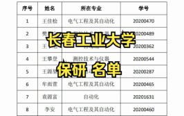 长春哪些大学有保研资格