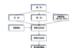 日本盆栽进口清关资料流程及注意事项