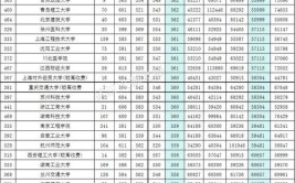 2024河南理科615分能上什么大学？