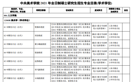 中央美术学院全日制硕士研究生招生专业目录专业学位