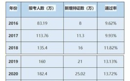 中级会计师难不难考通过率怎么样