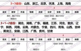 国美理论类取消校考这对新高考改革赋分省份占优势