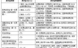 大学国家助学金的金额是多少?