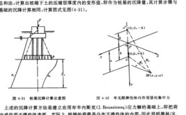 浅谈建筑地基变形验算一 布辛奈斯克解与明德林解