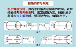 力矩的方向怎么判断正负