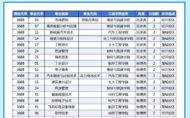 2024年陕西工业职业技术学院有哪些专业