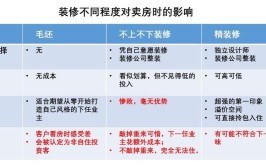 卖房前该不该先翻修？看完这5点再做决定(装修房子翻修那就卖房)