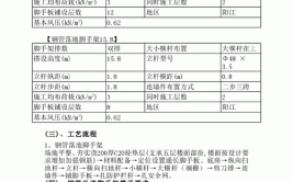 北京顺思童生物技术开发公司综合办公楼工程施工组织设计方案_10(脚手架安全网措施安全生产施工)