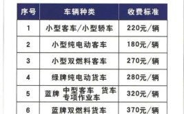 一共花费280+50元，你们那里审车多少钱？(工作人员车辆年检多少钱明年)