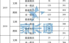 南大金陵学院停招江海大盐师盐工部分专业升本一