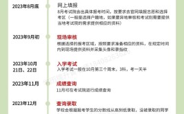 山东省2023年成人高等学校招生工作实施办法