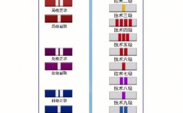 现在工程建筑师的薪资都比较高报考军队文职你是如何考虑的呢