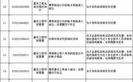 甘肃2021年一建成绩合格2504人应考41558人 通过率约为6