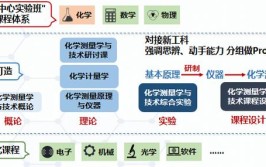 哪些大学有化学测量学与技术专业