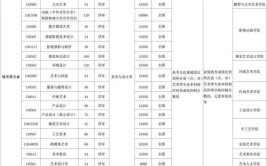 2024年美术生高考400~450分能上哪所大学