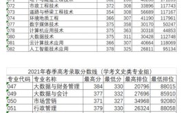 多少分能被广东水利电力职业技术学院录取