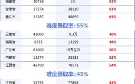 专接本究竟有多难2021河北专接本各专业上线率新鲜出炉