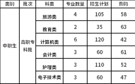 重庆轻工职业学院2020年重庆市高等职业教育分类考试招生章程