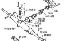 汽车转向系统故障该如何维修！(转向液压泵维修汽车故障)