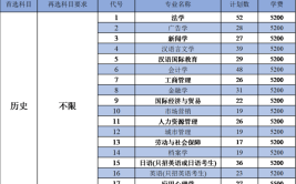 苏州城市学院重点学科和重点专业有哪些？