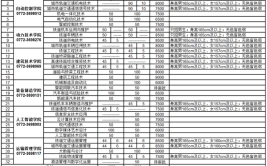 柳州铁道职业技术学院招生专业及最好的专业有哪些