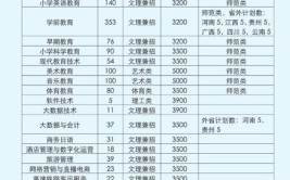 桐城师范高等专科学校学费多少钱一年