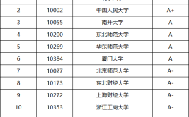 开设信息统计与分析专业大学有哪些