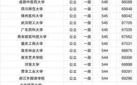 山东550分能上一本吗