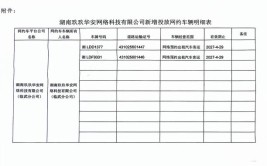 最新规定：汽修厂备案有这些新要求(机动车维修备案经营证明)