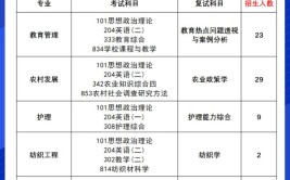 江南大学2020年本科生招生章程