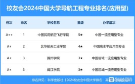 2024年导航工程专业学什么