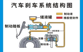 汽车制动系统的深度剖析(制动制动系统部件车辆汽车)