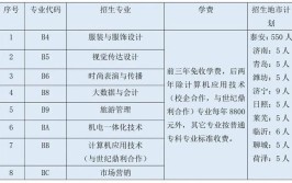 山东服装职业学院2021年高职单独招生和综合评价招生章程