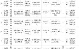 山东省市场监管局公布2023年浸渍纸层压木质地板产品质量省级监督抽查结果(层压浸渍木业有限公司地板质量检验)