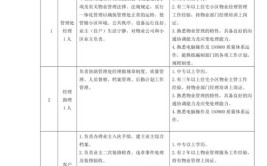 学习  绿城物业在管项目人员配置标准