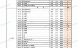 昆明工业职业技术学院2023年在贵州各专业招生人数