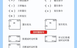 工程人转行PLC的原因？(转行工程行业还可以离婚)