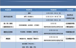 西安音乐学院2024艺术类校考考试时间