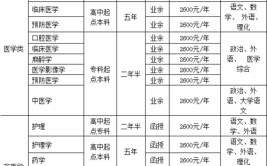 滨州医学院烟台校区有哪些专业