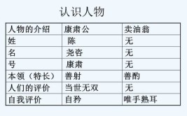 蒋干的性格特点