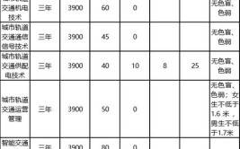 2024安徽交通职业技术学院学费多少钱一年