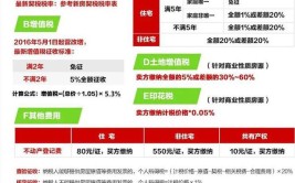 房地产开发企业代收款项的会计核算与税务处理(代收增值税应交维修基金承购)