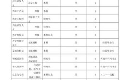 汶上县30多家企业集中招聘(企业名称岗位联系方式地址需求)