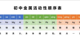 金属活动性顺序表还原性氧化性